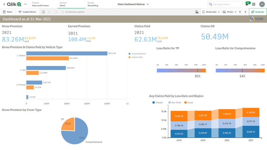 Qlik Sense