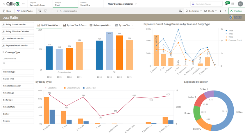 Qlik Sense