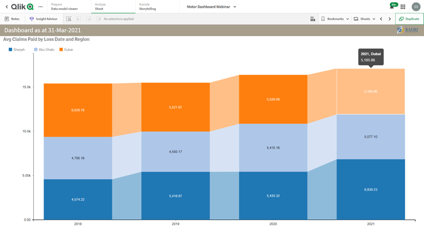 Qlik Sense