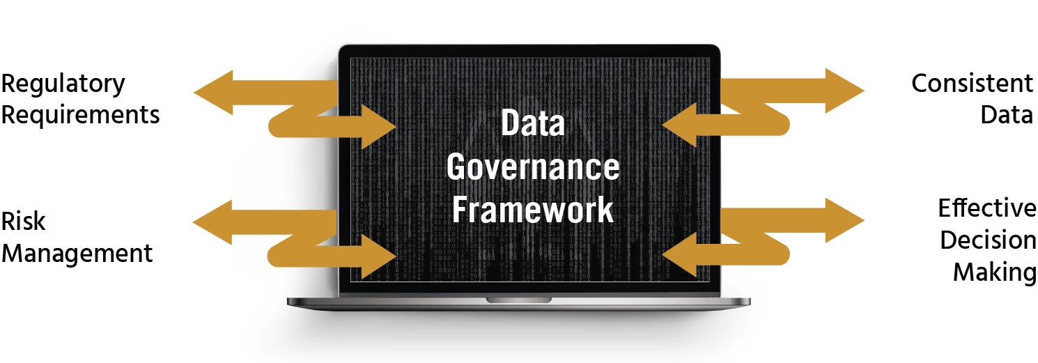 Data Governance Solutions