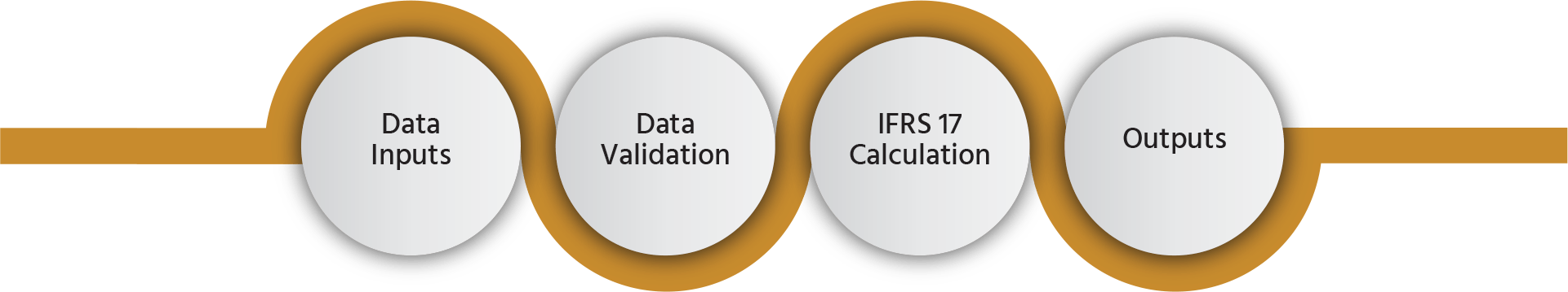 datavalidation